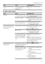 Preview for 61 page of Siemens WM4HVKL9DN User Manual And Assembly Instructions