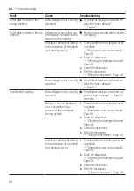 Preview for 62 page of Siemens WM4HVKL9DN User Manual And Assembly Instructions