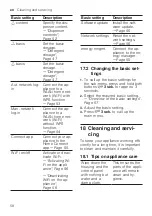 Preview for 58 page of Siemens WM4HXEE0DN User Manual And Installation Instructions