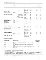 Preview for 2 page of Siemens WM53220GR Quick Reference Instruction