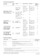 Предварительный просмотр 2 страницы Siemens WM54850RK Quick Reference Instruction