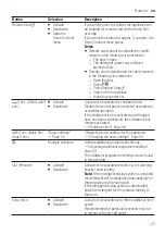 Preview for 27 page of Siemens WM6HXE0LDN User Manual And Assembly Instructions