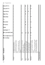 Preview for 32 page of Siemens WM6HXE0LDN User Manual And Assembly Instructions