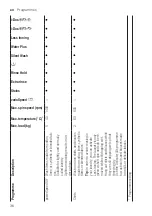 Preview for 36 page of Siemens WM6HXE0LDN User Manual And Assembly Instructions