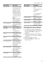 Preview for 53 page of Siemens WM6HXE0LDN User Manual And Assembly Instructions