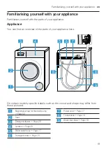 Предварительный просмотр 19 страницы Siemens WM6HXEL0DN User Manual And Installation Instructions