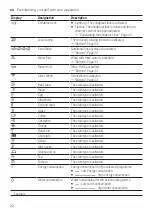 Предварительный просмотр 22 страницы Siemens WM6HXEL0DN User Manual And Installation Instructions