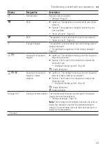 Предварительный просмотр 23 страницы Siemens WM6HXEL0DN User Manual And Installation Instructions