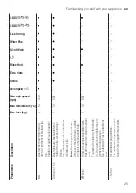 Предварительный просмотр 25 страницы Siemens WM6HXEL0DN User Manual And Installation Instructions