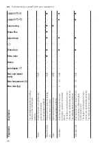 Предварительный просмотр 26 страницы Siemens WM6HXEL0DN User Manual And Installation Instructions