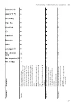 Предварительный просмотр 27 страницы Siemens WM6HXEL0DN User Manual And Installation Instructions