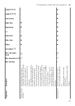 Предварительный просмотр 29 страницы Siemens WM6HXEL0DN User Manual And Installation Instructions