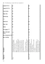 Предварительный просмотр 30 страницы Siemens WM6HXEL0DN User Manual And Installation Instructions