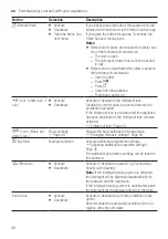 Предварительный просмотр 32 страницы Siemens WM6HXEL0DN User Manual And Installation Instructions