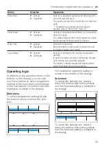 Предварительный просмотр 33 страницы Siemens WM6HXEL0DN User Manual And Installation Instructions