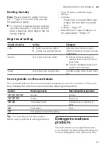 Предварительный просмотр 37 страницы Siemens WM6HXEL0DN User Manual And Installation Instructions