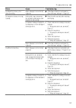 Предварительный просмотр 63 страницы Siemens WM6HXEL0DN User Manual And Installation Instructions