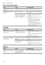 Предварительный просмотр 64 страницы Siemens WM6HXEL0DN User Manual And Installation Instructions