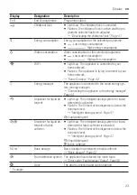 Предварительный просмотр 23 страницы Siemens WM6HXK0ODN User Manual And Assembly Instructions