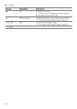 Предварительный просмотр 24 страницы Siemens WM6HXK0ODN User Manual And Assembly Instructions