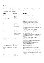 Предварительный просмотр 25 страницы Siemens WM6HXK0ODN User Manual And Assembly Instructions