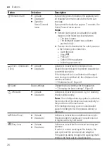 Предварительный просмотр 26 страницы Siemens WM6HXK0ODN User Manual And Assembly Instructions