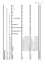 Предварительный просмотр 27 страницы Siemens WM6HXK0ODN User Manual And Assembly Instructions