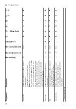 Предварительный просмотр 28 страницы Siemens WM6HXK0ODN User Manual And Assembly Instructions