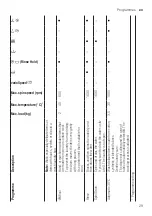 Предварительный просмотр 29 страницы Siemens WM6HXK0ODN User Manual And Assembly Instructions