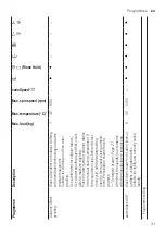 Предварительный просмотр 31 страницы Siemens WM6HXK0ODN User Manual And Assembly Instructions