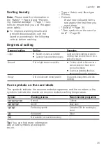 Предварительный просмотр 35 страницы Siemens WM6HXK0ODN User Manual And Assembly Instructions