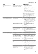 Предварительный просмотр 59 страницы Siemens WM6HXK0ODN User Manual And Assembly Instructions