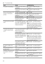 Предварительный просмотр 60 страницы Siemens WM6HXK0ODN User Manual And Assembly Instructions