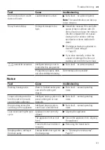 Предварительный просмотр 61 страницы Siemens WM6HXK0ODN User Manual And Assembly Instructions