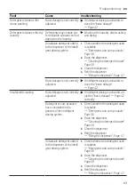 Предварительный просмотр 63 страницы Siemens WM6HXK0ODN User Manual And Assembly Instructions