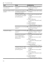 Предварительный просмотр 64 страницы Siemens WM6HXKE0DN User Manual And Assembly Instructions