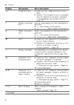 Preview for 22 page of Siemens WM6HXKE1DN User Manual And Installation Instructions