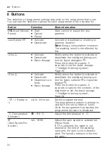 Preview for 24 page of Siemens WM6HXKE1DN User Manual And Installation Instructions