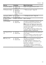 Preview for 25 page of Siemens WM6HXKE1DN User Manual And Installation Instructions