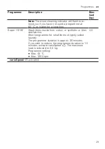 Preview for 29 page of Siemens WM6HXKE1DN User Manual And Installation Instructions