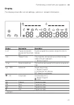 Предварительный просмотр 21 страницы Siemens WM6HXKO0DN User Manual And Installation Instructions