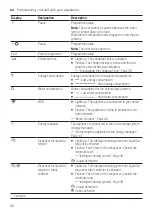 Предварительный просмотр 22 страницы Siemens WM6HXKO0DN User Manual And Installation Instructions