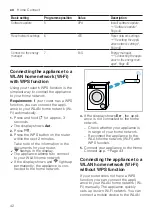 Предварительный просмотр 42 страницы Siemens WM6HXKO0DN User Manual And Installation Instructions