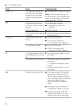 Предварительный просмотр 56 страницы Siemens WM6HXKO0DN User Manual And Installation Instructions