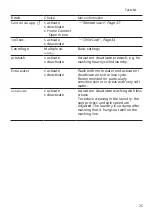 Preview for 25 page of Siemens WM6HXM71NL User Manual And Installation Instructions