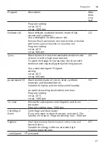 Preview for 27 page of Siemens WM6HXM71NL User Manual And Installation Instructions