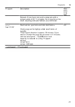 Preview for 29 page of Siemens WM6HXM71NL User Manual And Installation Instructions