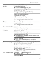 Preview for 45 page of Siemens WM6HXM71NL User Manual And Installation Instructions