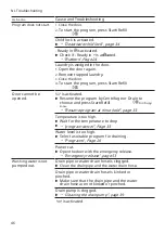 Preview for 46 page of Siemens WM6HXM71NL User Manual And Installation Instructions