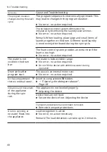 Preview for 48 page of Siemens WM6HXM71NL User Manual And Installation Instructions